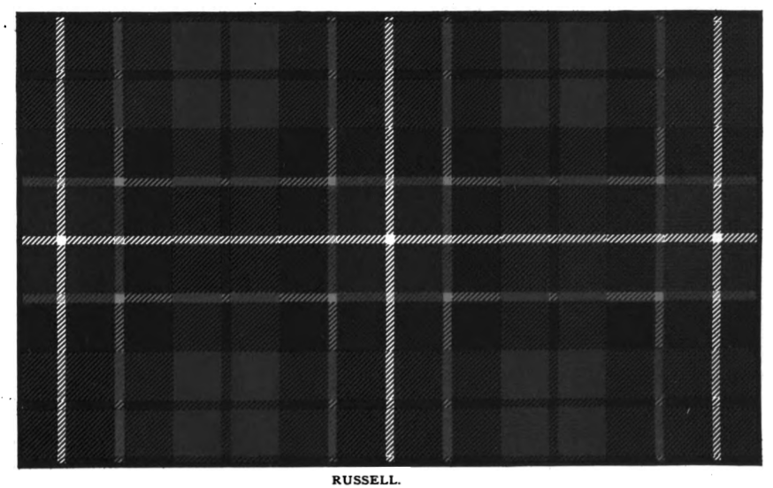 Clan Russell Vintage Tartan